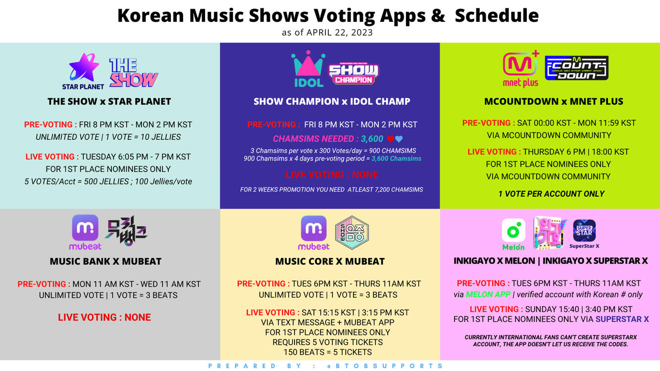 VOTING SCHEDULES
