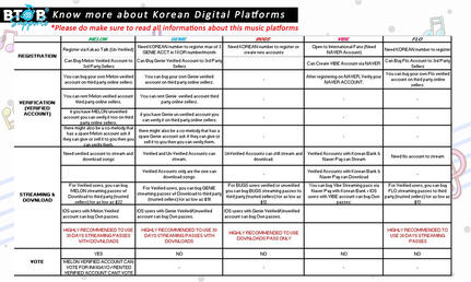 Know more about Korean Digital Platforms