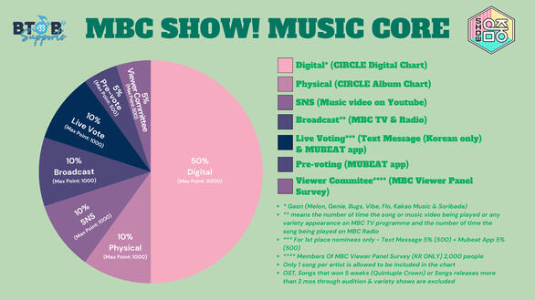 MUSIC CORE